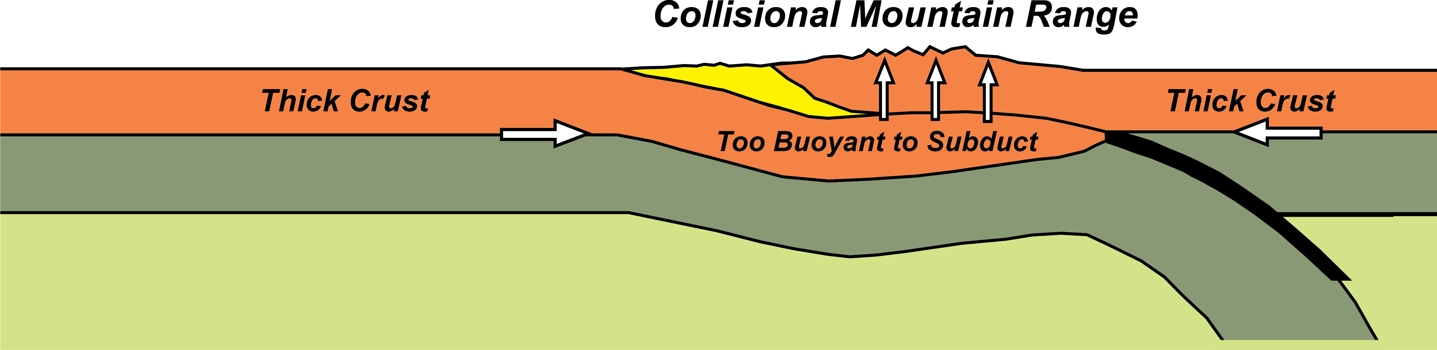 folded mountain diagram