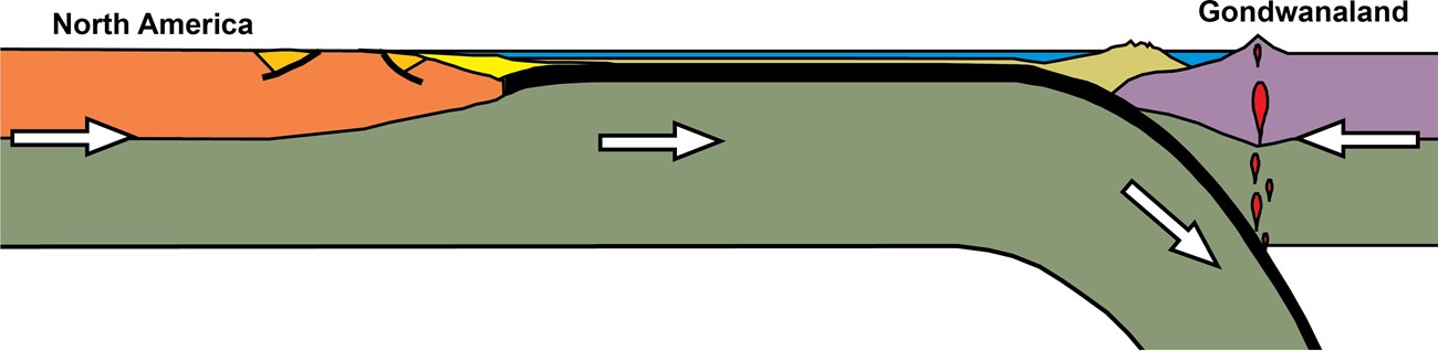 diagram 400 mya iapetus ocean narrows during subduction@10x diagram of oceanic crust being subducted under continental crust