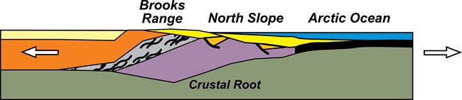 diagram arctic ocean opens@10x diagram of upper layers of the earth showing arctic ocean opening