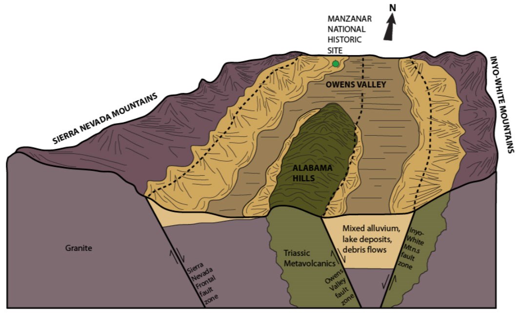 gri-photo-manz illustration of owens valley in cross section