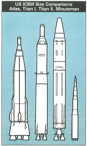 Minuteman Missile Nuclear Warheads