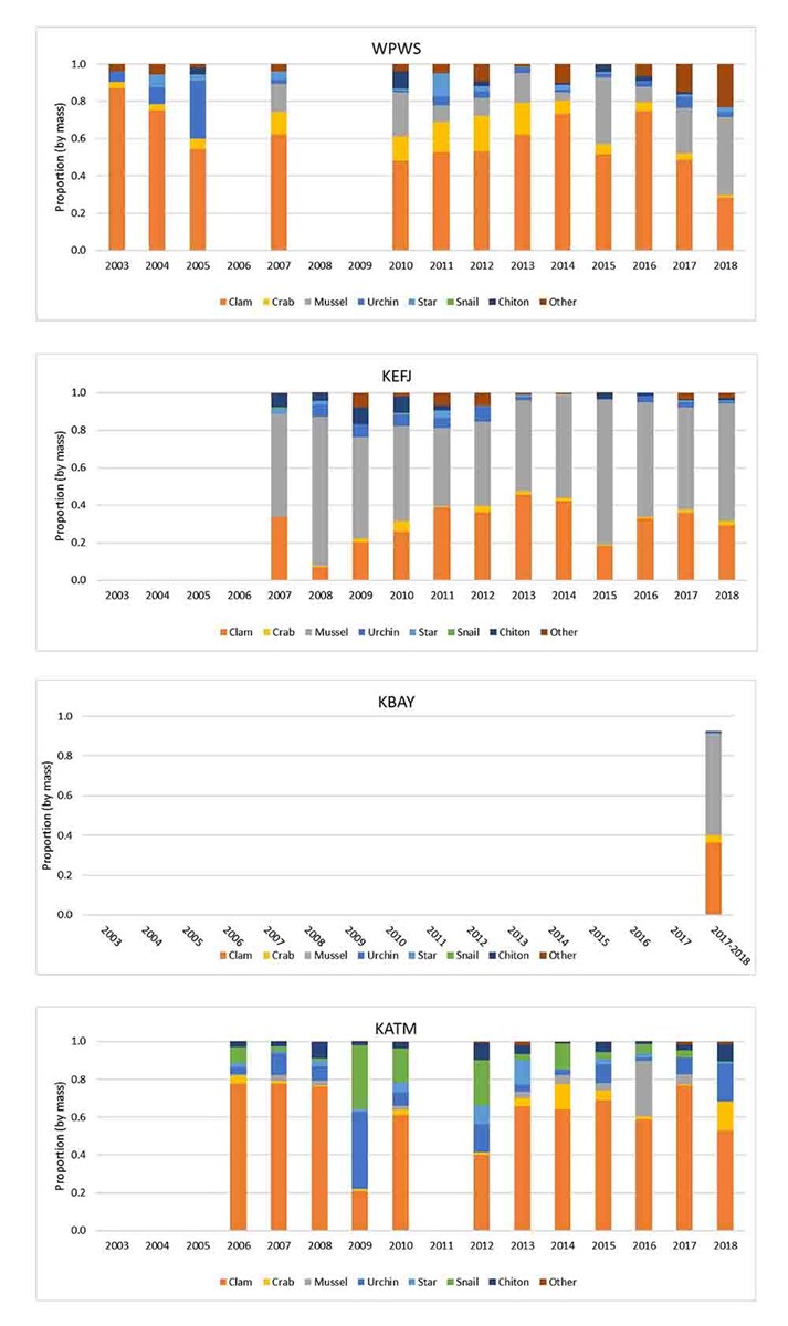 Monitoring Nearshore Marine Systems (U.S. National Park Service)