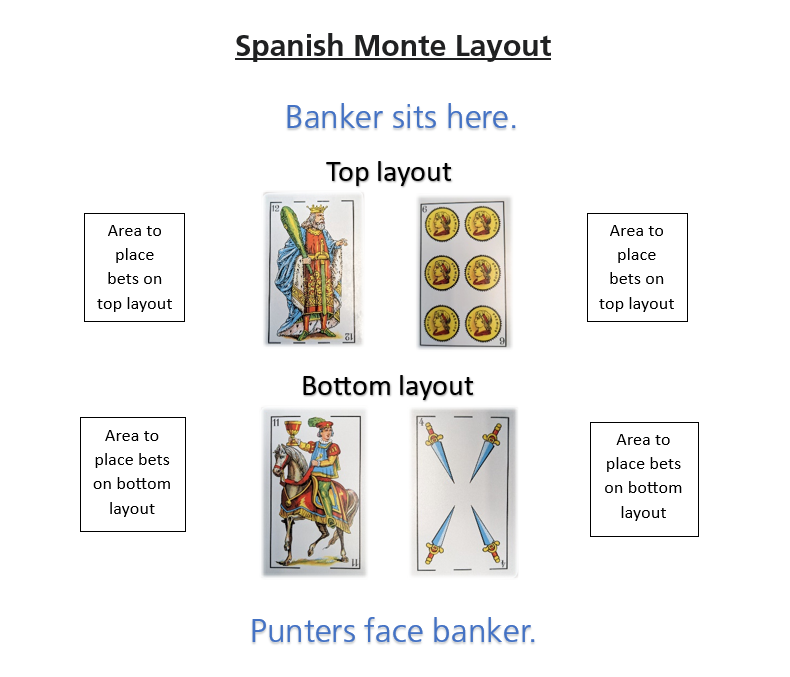 Top and bottom layout configurations for Spanish Monte game play