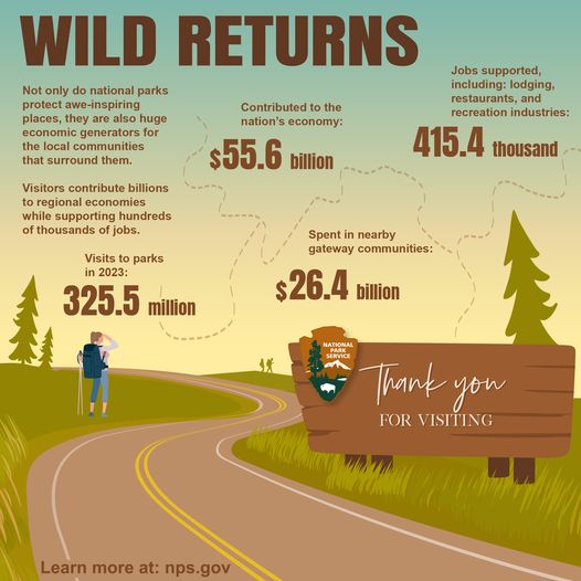 hiker along wilderness roadside surrounded by national park visitation economic benefit statistics