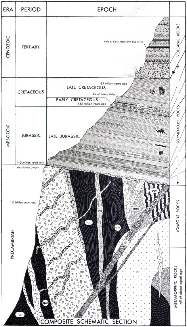 drawing of rock layers in Black Canyon with labels