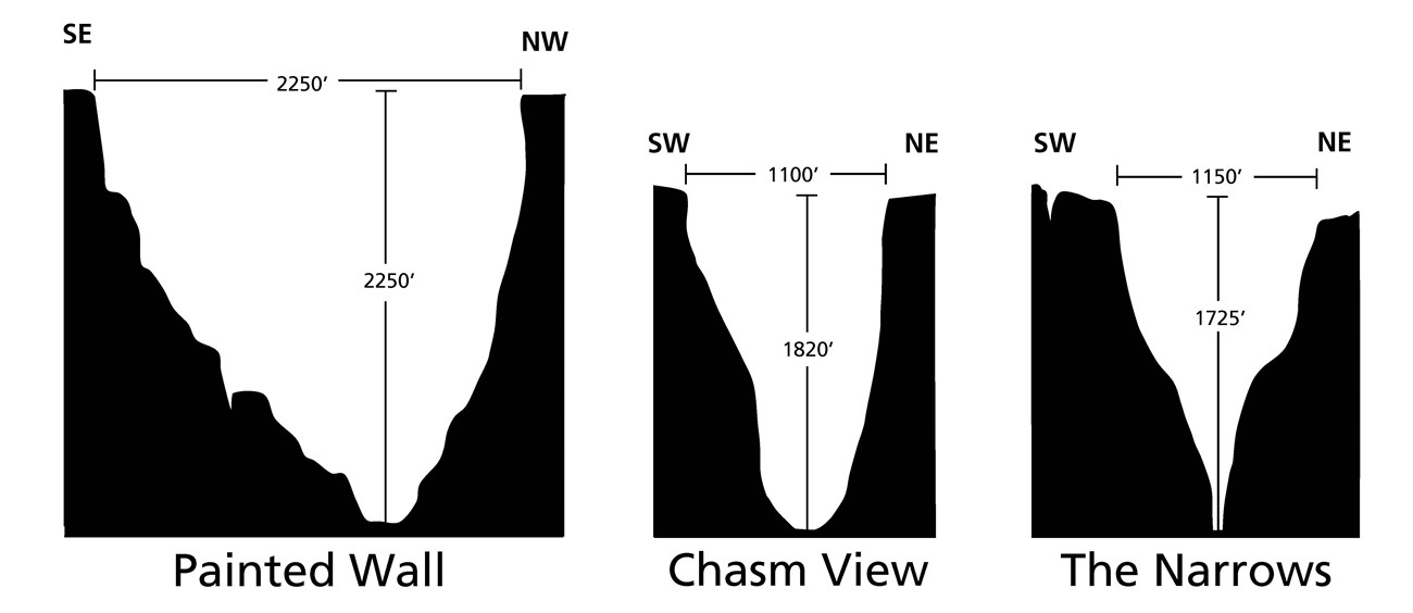 Diagram showing three sections of Black Canyon and dimension measurements as tallest, widest, and narrowest