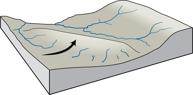 Diagram showing a grey landscape with blue lines representing waterways. A black arrow points to where uplift occurs.