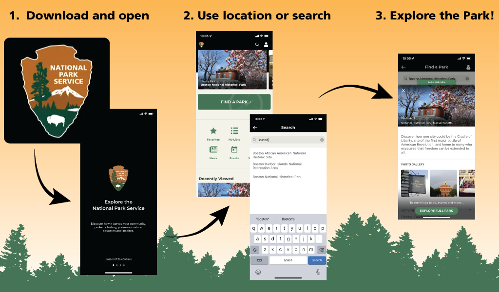 A flow chart depicting three steps to get started with the NPS App. Step 1, download and open. Step 2, use location or search. Step 3, explore the park with screen shot depicting Boston National Historical Park in the NPS app.
