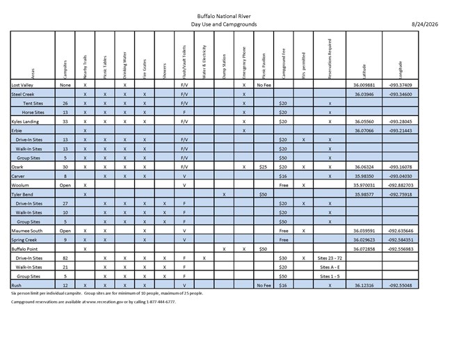 2026 Day Use Camp; Campground Chart