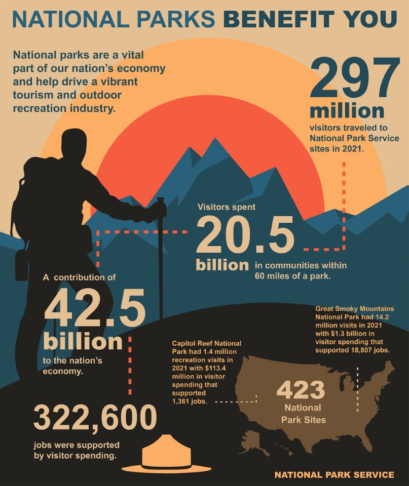 TourismCNM2022 Cabrillo National Monument (U.S. National Park Service)