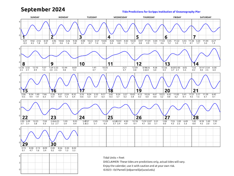 2024 calendar with single squiggly horizontal line through squares indicates high and low tides. Everyday the line goes down twice and up twice. Contact edparnell@ucsd.edu for more details about the calendar.