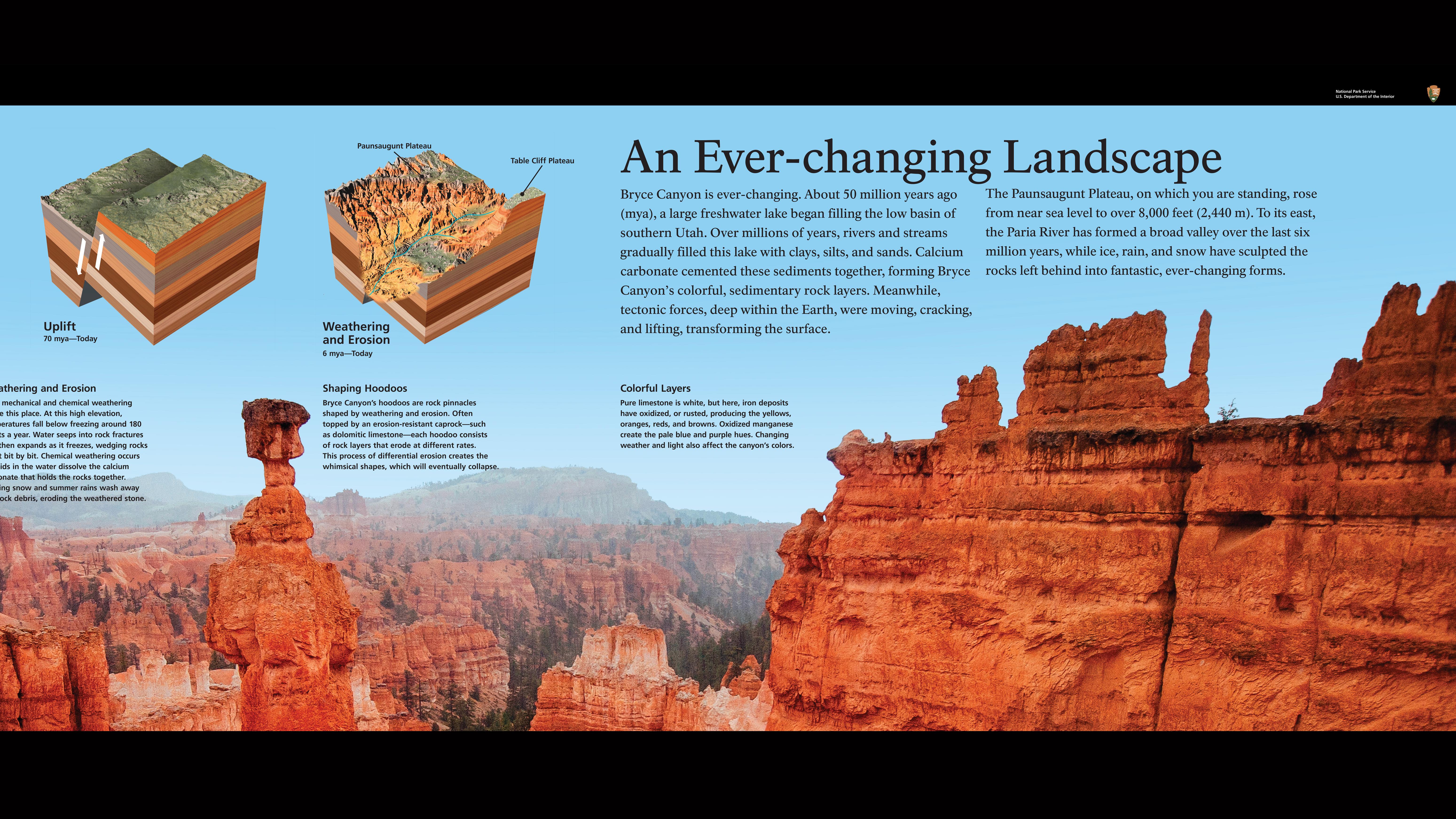 An Ever-changing Landscape wayside (U.S. National Park Service)