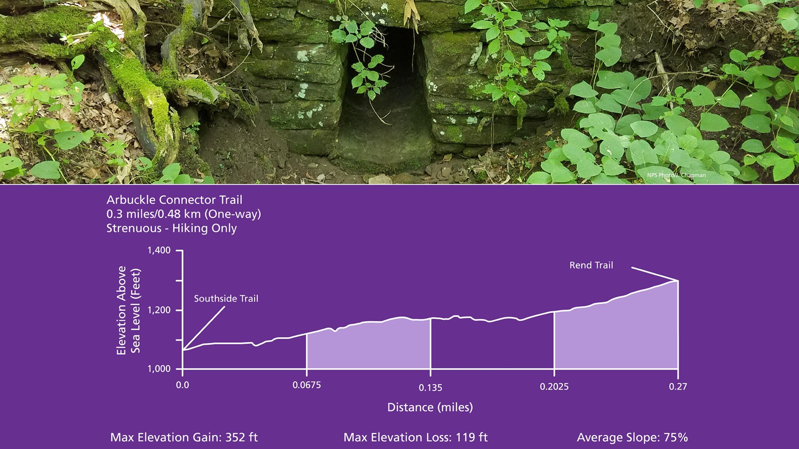 Arbuckle Connector Trail (U.S. National Park Service)