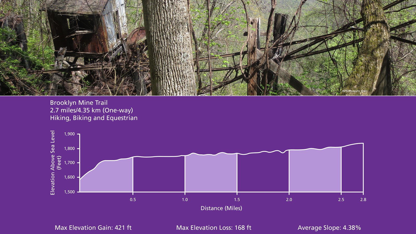 The remains of old coal mining buildings among the forest, below is an trail elevation profile.