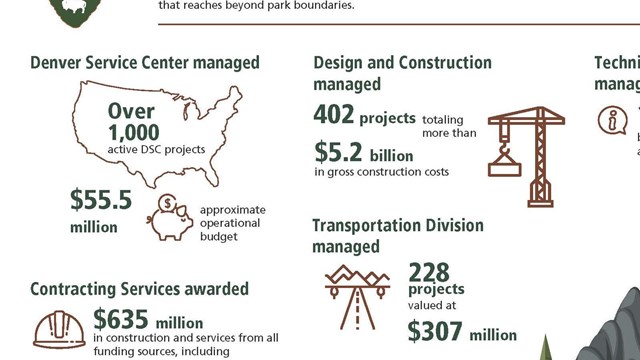 infographic of DSC FY24 figures