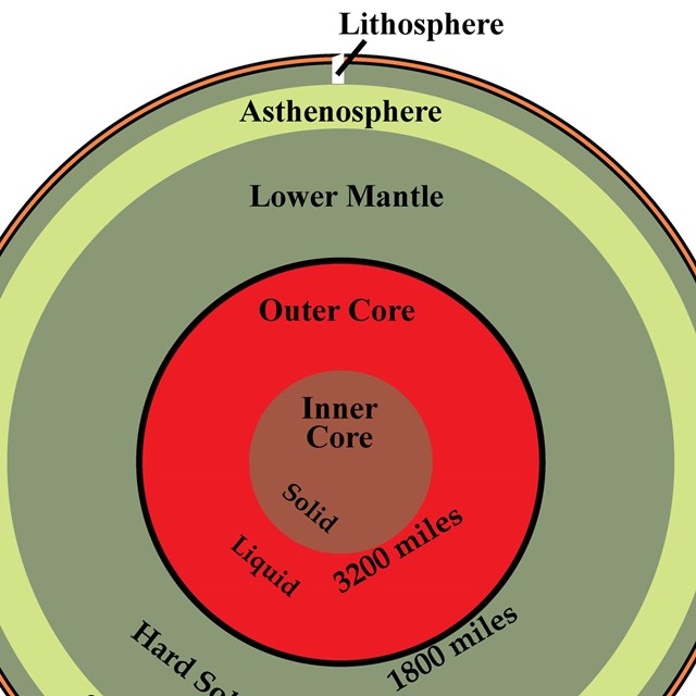 Inner Earth Model Geology U S National Park Service