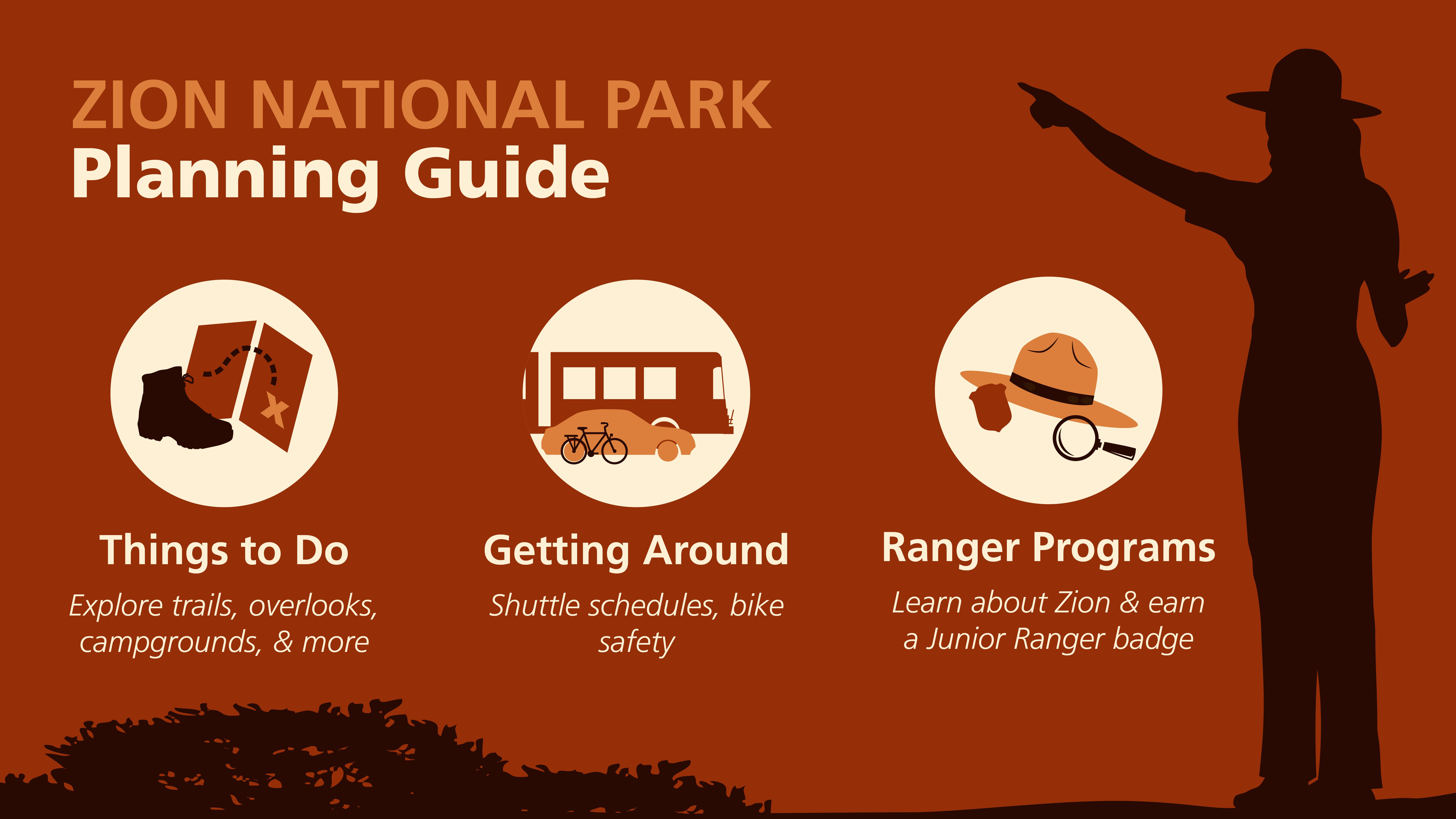 Illustration of a ranger pointing with three icons: things to do, getting around, & ranger programs.