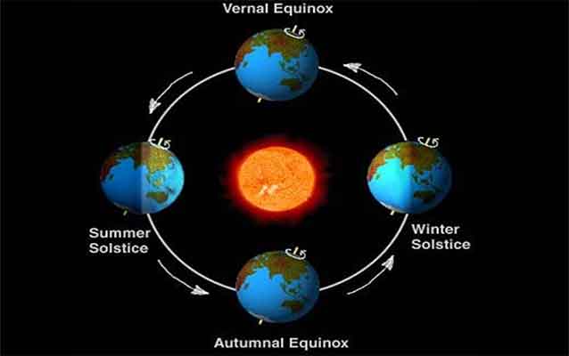 sun-illumination-as-a-function-of-earth-tilt