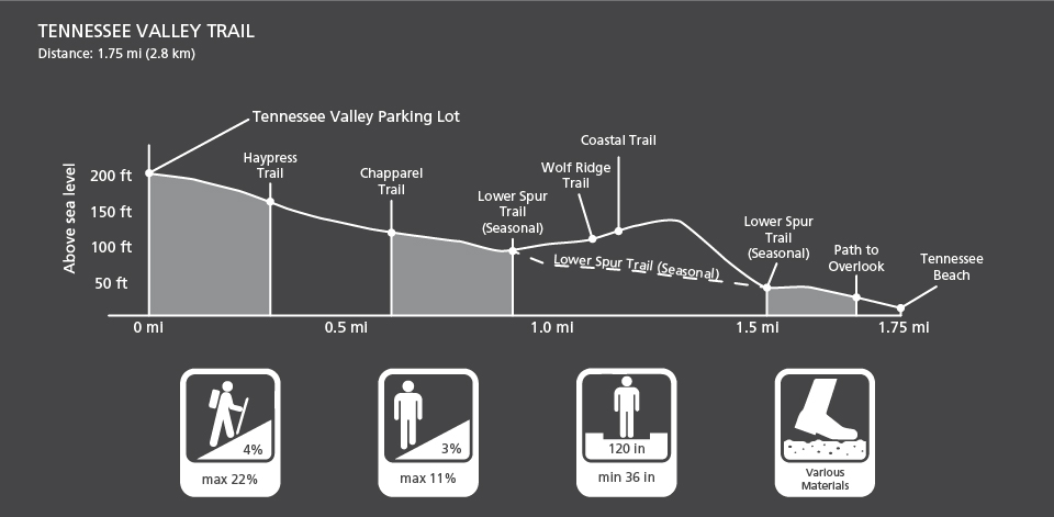 Tennessee Valley Trail Map Tennessee Valley Trail - Golden Gate National Recreation Area (U.s.  National Park Service)