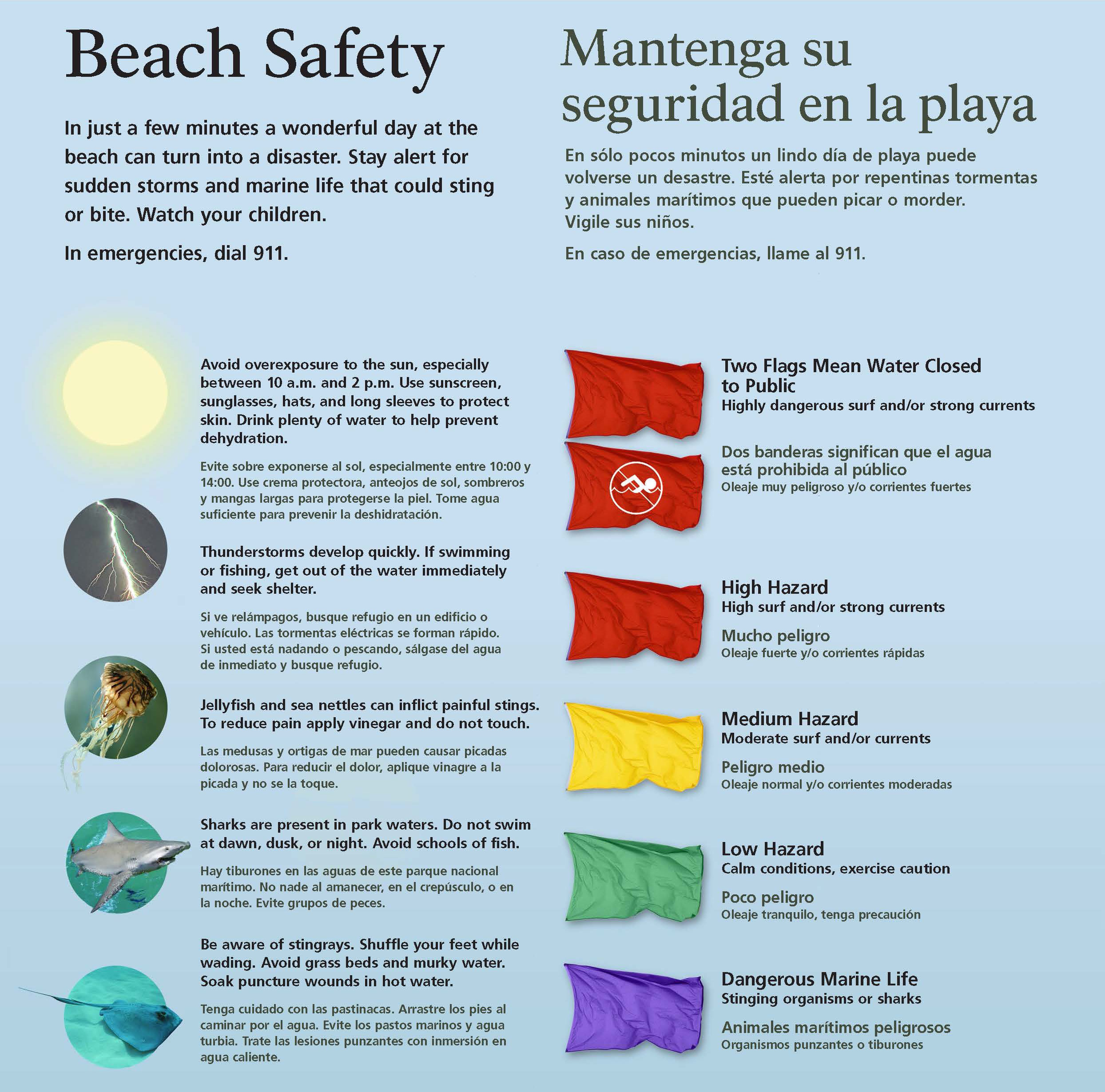 Beach Safety Flags 2 
