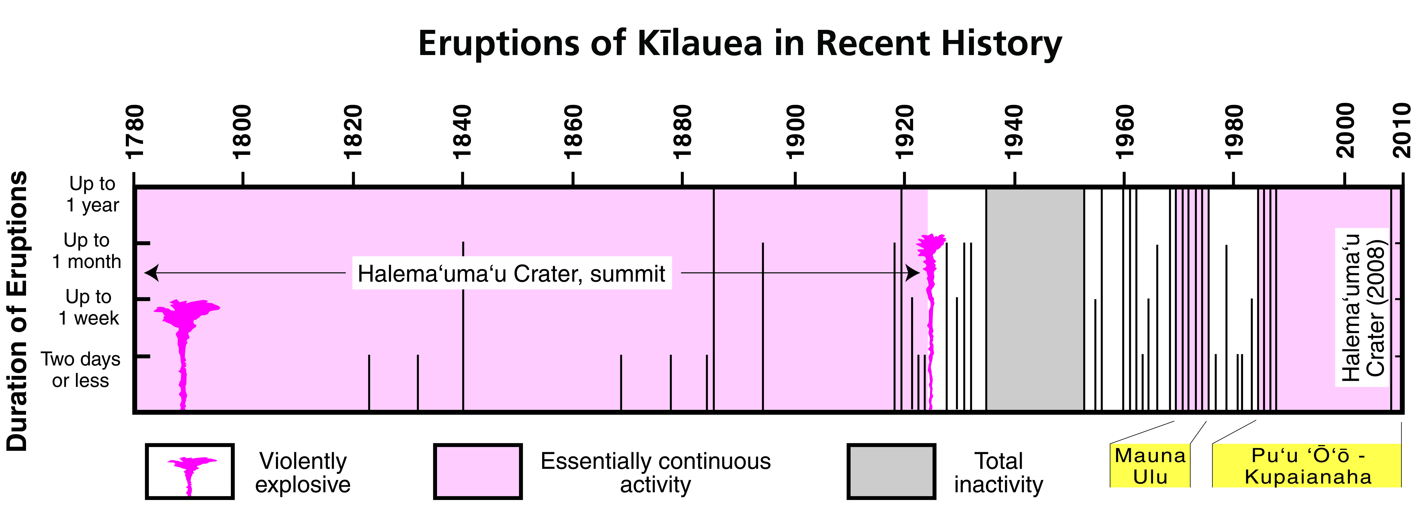 Kilauea Hawaiʻi Volcanoes National Park (U.S. National Park Service)