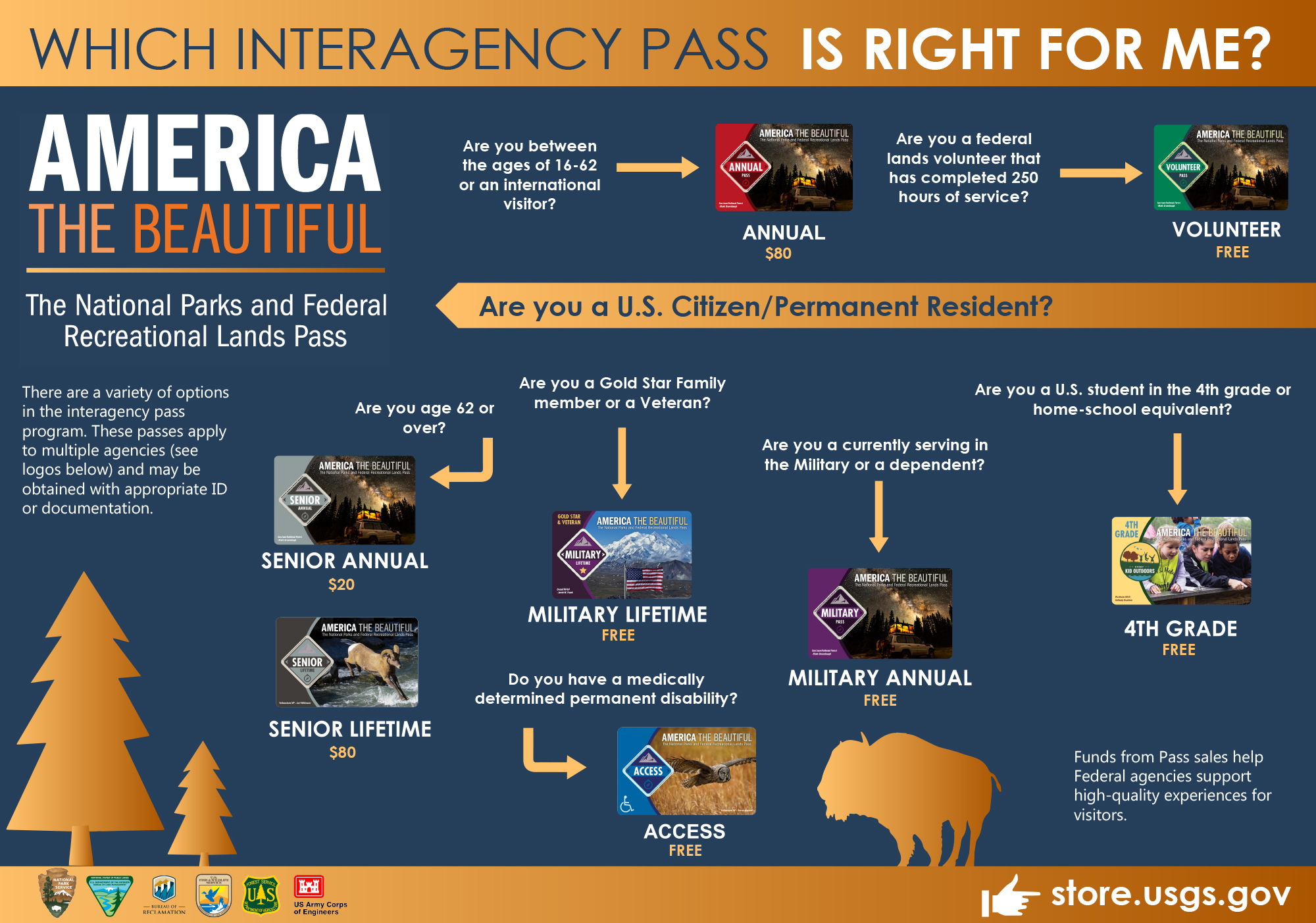 Fees & Passes Harry S Truman National Historic Site (U.S. National