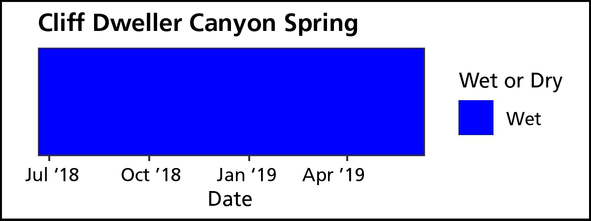 Blue rectangle with four dates along x-axis: July and October 2018 and January and April 2019