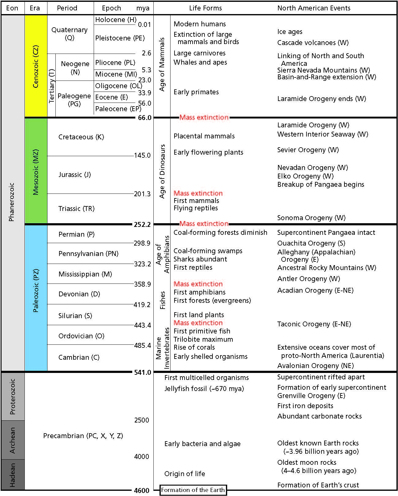 geologic-time-scale-geology-u-s-national-park-service