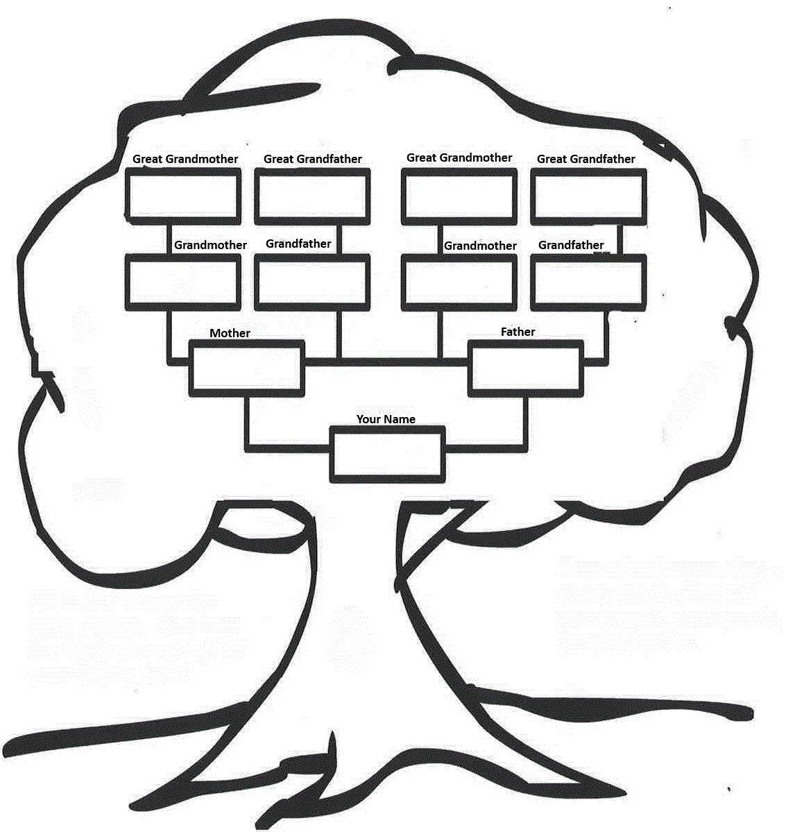 A drawing of a tree with spots for mother/father all the way to great grandmother/father
