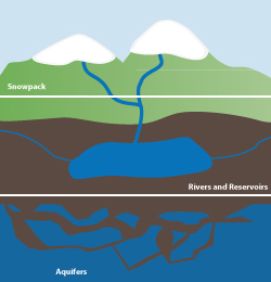 Water - Lassen Volcanic National Park (U.S. National Park Service)