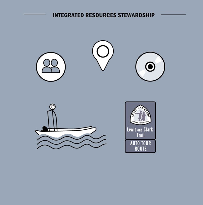 Int-Resources-Stewardhsip-Digital-Annual-Report-2021-Infographic Integrated Resources Stewardship. Simples black and white drawings of, a location pin, DVD, webinar icon, modern river boat, and Lewis and Clark Trail Auto Tour Route Sign