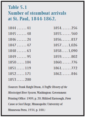 River Of History Chapter 4 Mississippi National River And