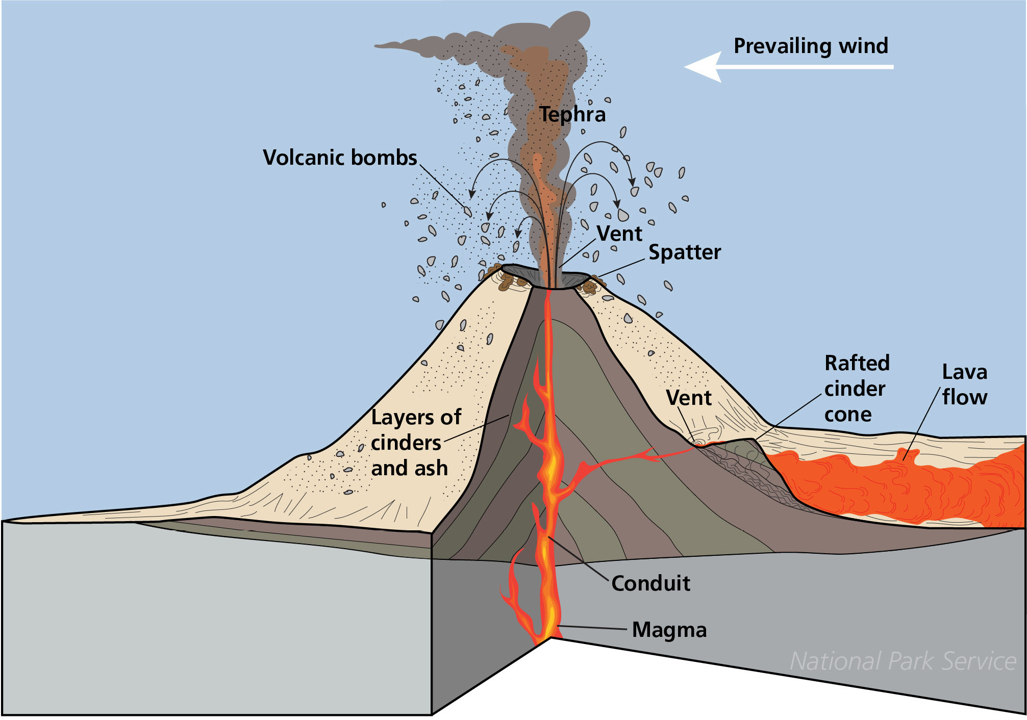 lava dome volcano diagram