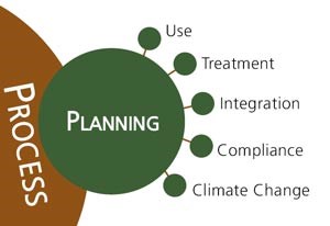 Planning branch of the program diagram