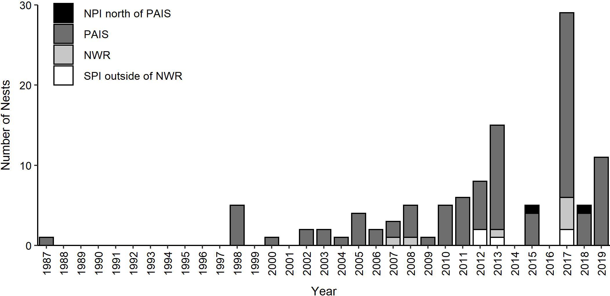 climate-change-threatens-population-of-earth-s-largest-sea-turtle