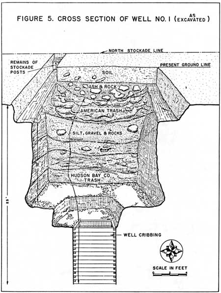 diagram of well