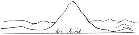 formation of Mount Rainier