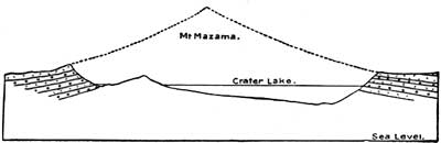 cross-sectional sketch of Mount Mazama