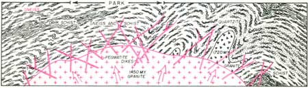geological diagram