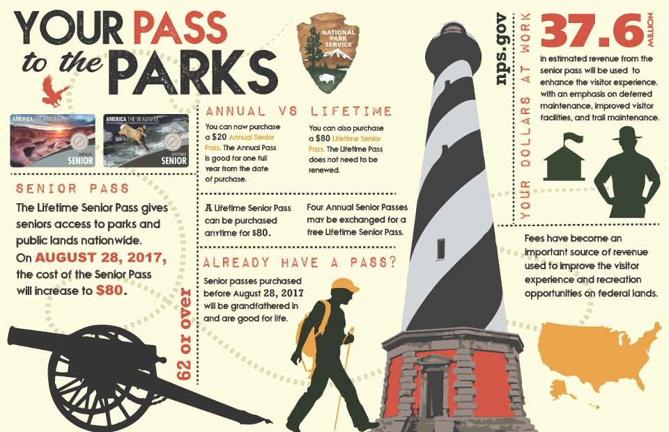Changes to the Senior Pass (U.S. National Park Service)