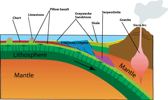 subduction zone animation