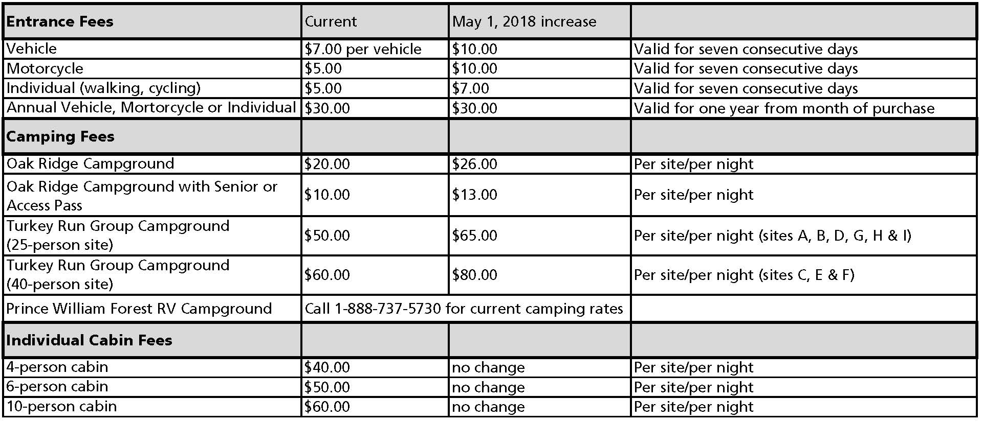 nps plan your visit fees