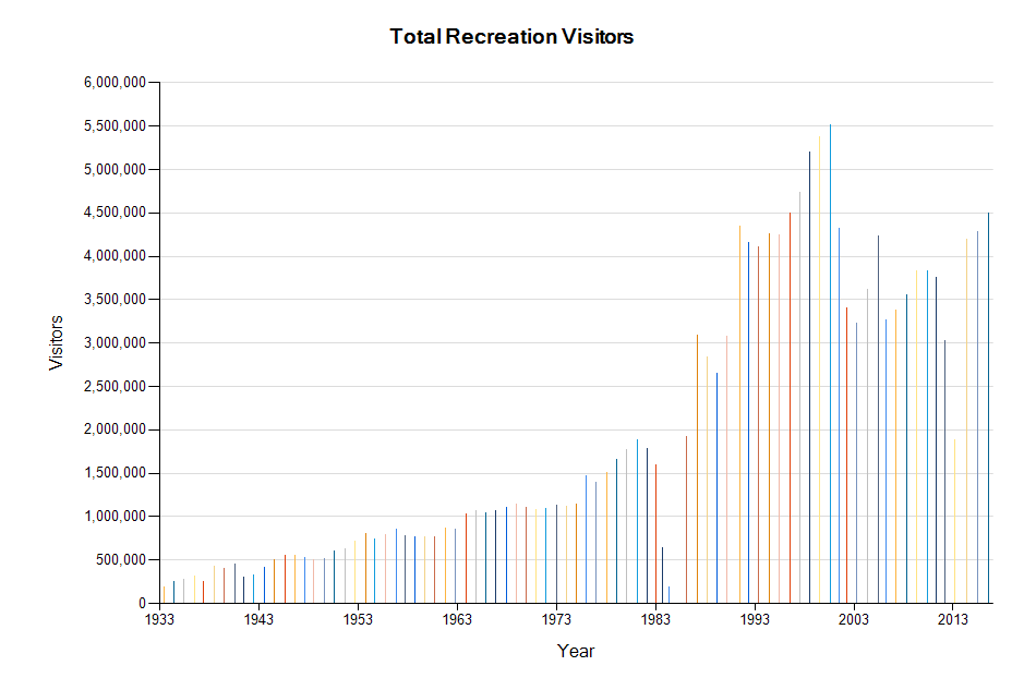 park-statistics-statue-of-liberty-national-monument-u-s-national