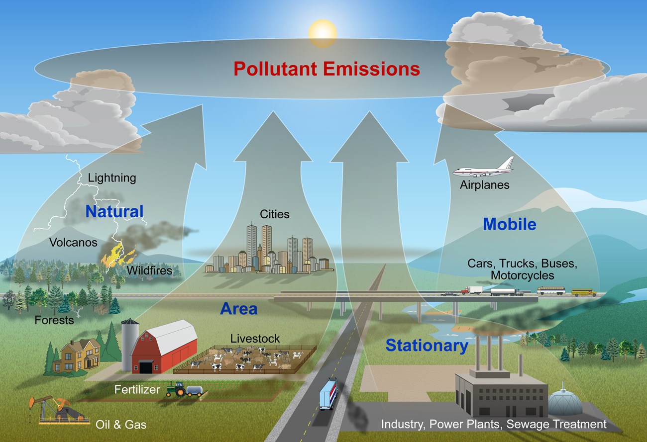 effects of air pollution on earth