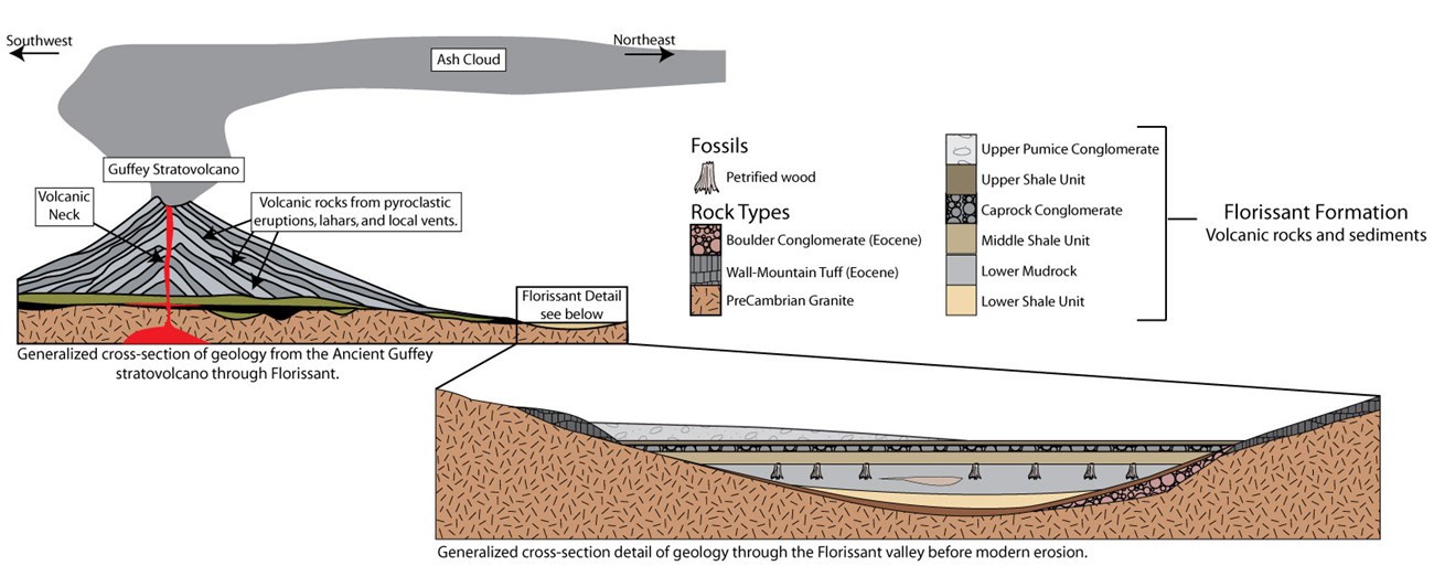 FLFO-Picture9 Diagrams of an erupting volcano and a layered volcanic deposit.