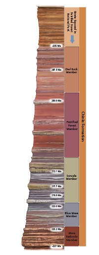 Picture16 Image of a geologic column showing rock layers and ages..