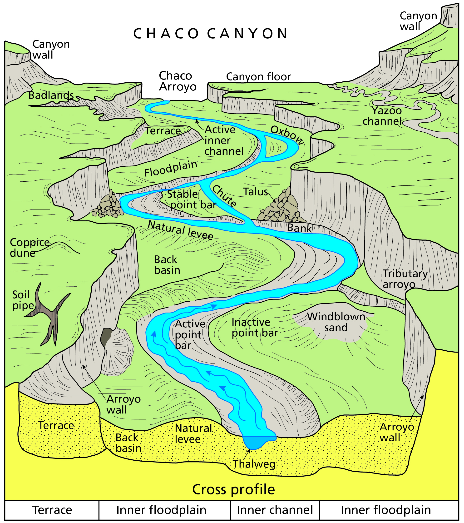 V-Shaped Valley - The Effects of Rivers on Land Formations