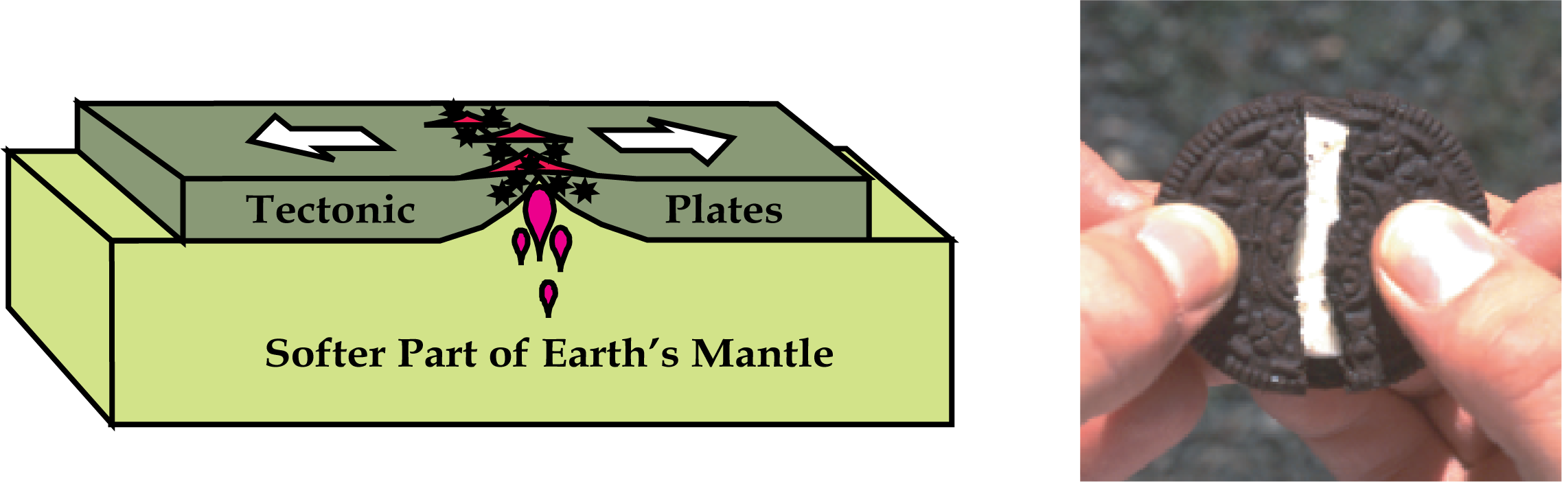 diagram of a hotspot on earth