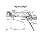 rock cycle