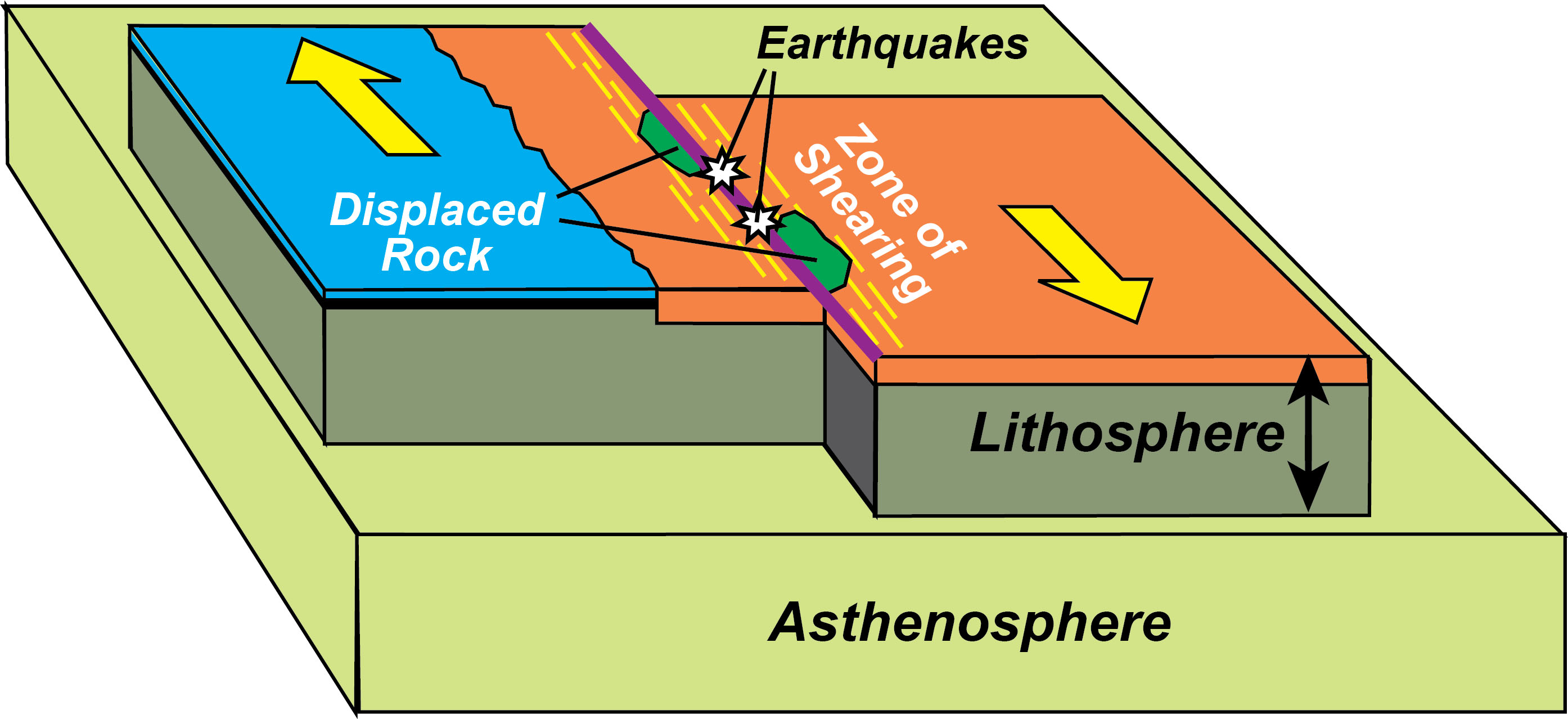 Solved] Sketch, label and explain the following plate boundaries.  Include... | Course Hero